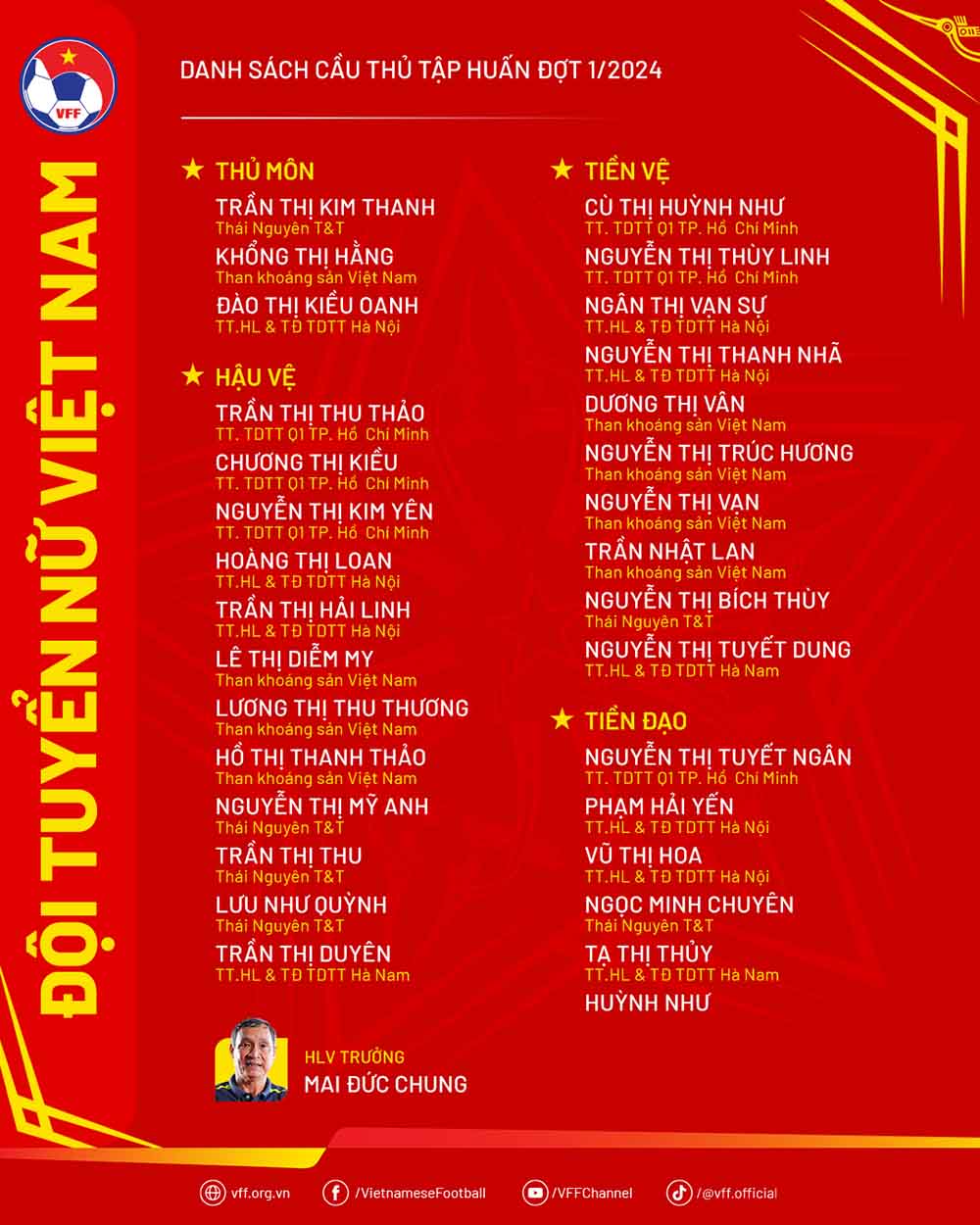 List of Vietnamese women's team. Photo: VFF