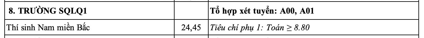 Điểm chuẩn Trường Sĩ quan Lục quân 1 năm 2024. Ảnh chụp màn hình