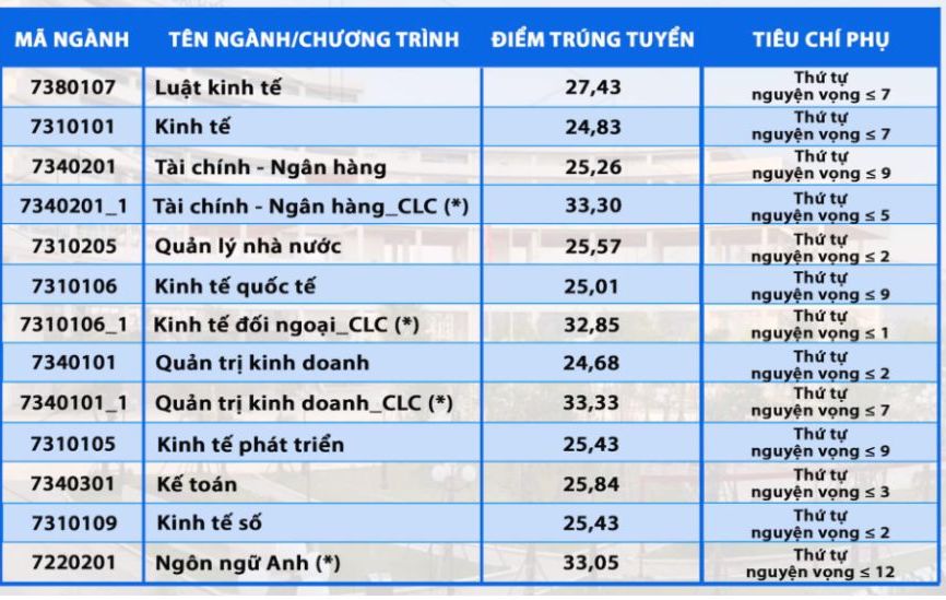 The benchmark score according to the admission method is based on the 2024 high school graduation exam score of the Academy of Policy and Development.