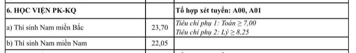 Điểm chuẩn Học viện Phòng không - Không quân năm 2024. Ảnh chụp màn hình