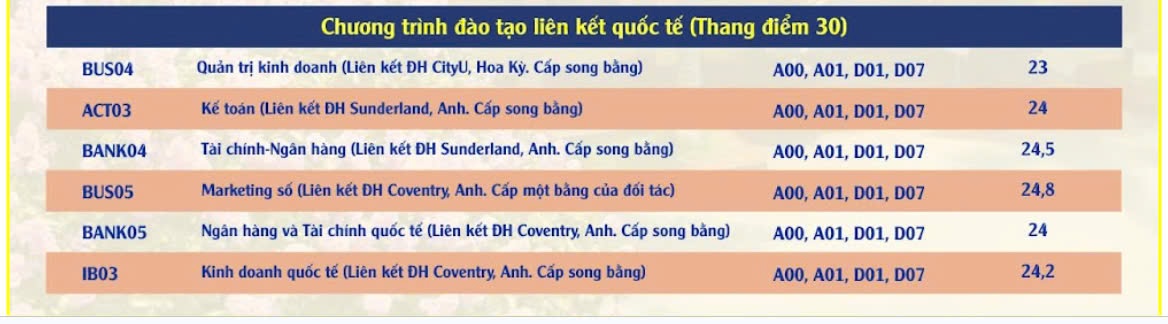 Điểm chuẩn Học viện Ngân hàng năm 2024 theo phương thức xét điểm thi tốt nghiệp THPT năm 2024.