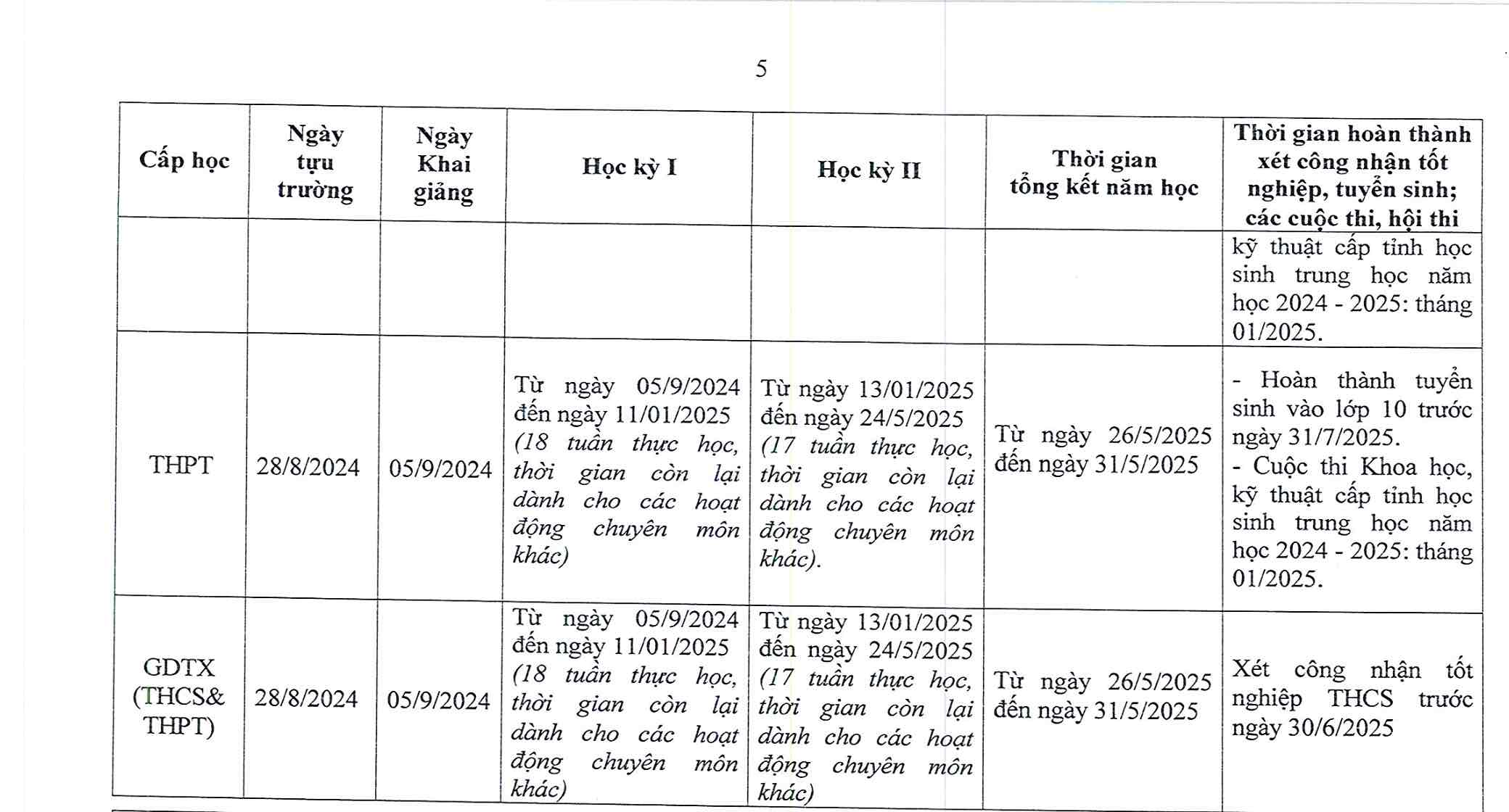 Lịch tựu trường, khai giảng năm học mới ở Đồng Nai. Ảnh: HAC 