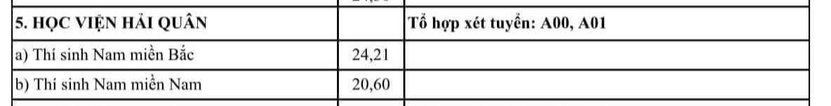Điểm chuẩn Học viện Hải quân năm 2024. Ảnh chụp màn hình