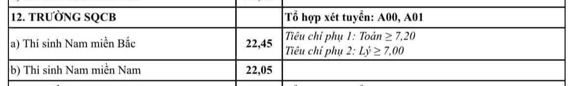 Điểm chuẩn Trường Sĩ quan Công binh. Ảnh chụp màn hình