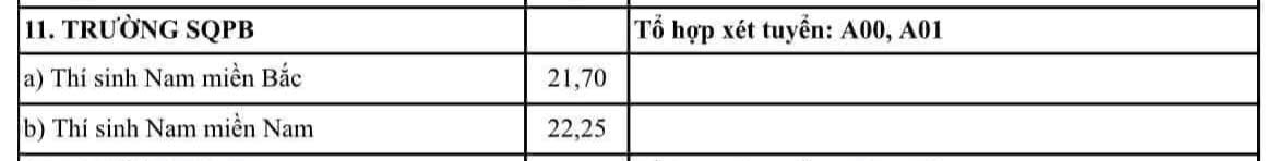 Artillery Officer School Benchmarks 2024. Screenshot