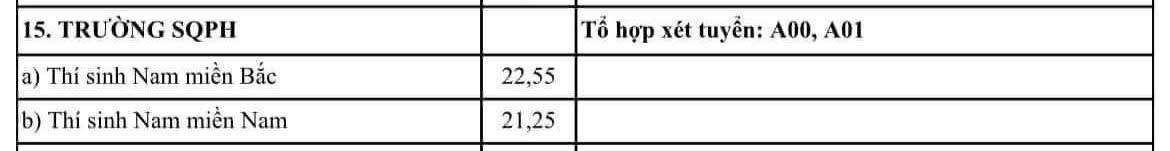 Benchmarks for Defense Officer School in 2024. Screenshot