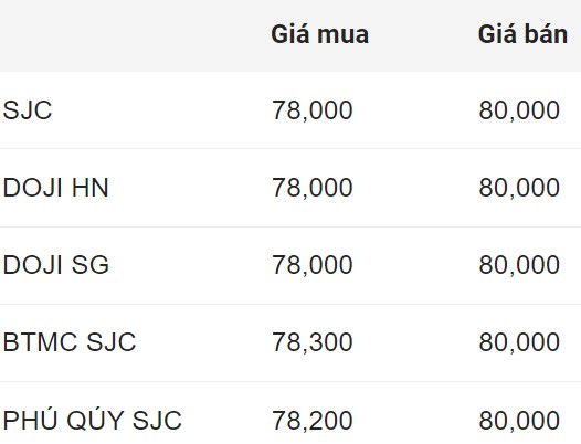 Source: Rong Viet Online Services Joint Stock Company VDOS