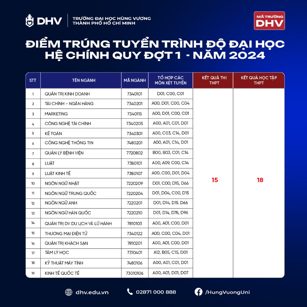 Benchmark of Hung Vuong University in Ho Chi Minh City in 2024.