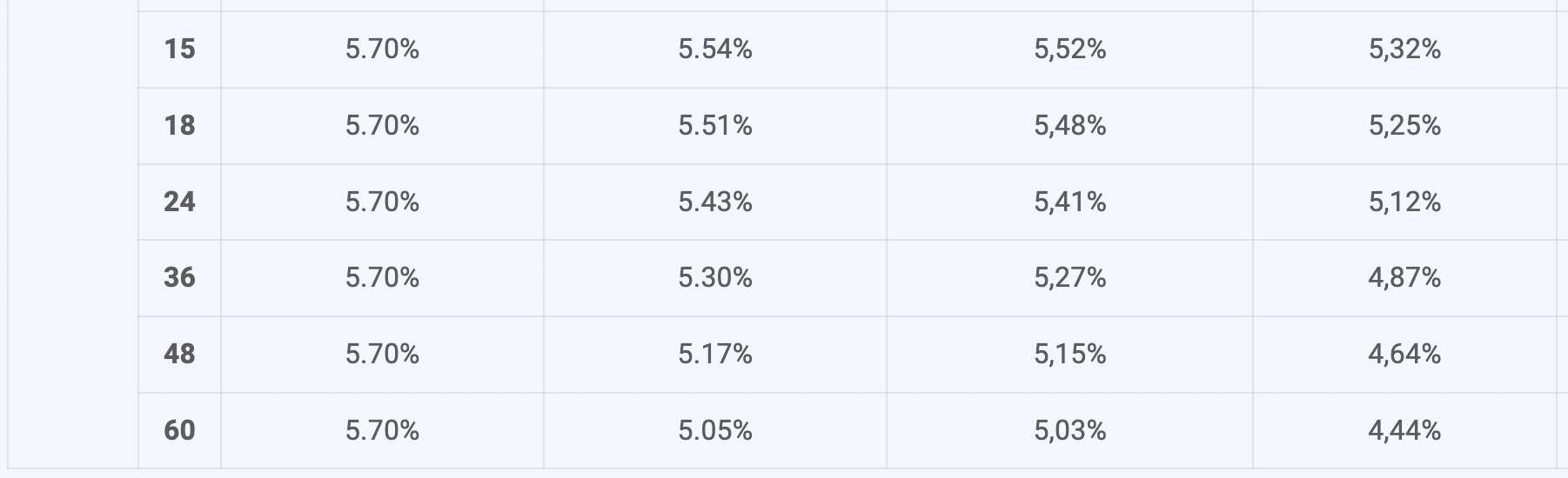 ABBank savings interest rate schedule. Screenshot