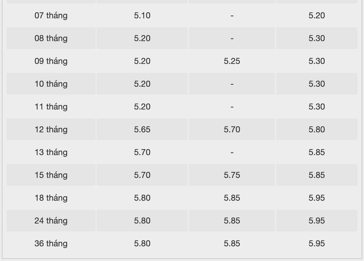 BacABank savings interest rate. Screenshot