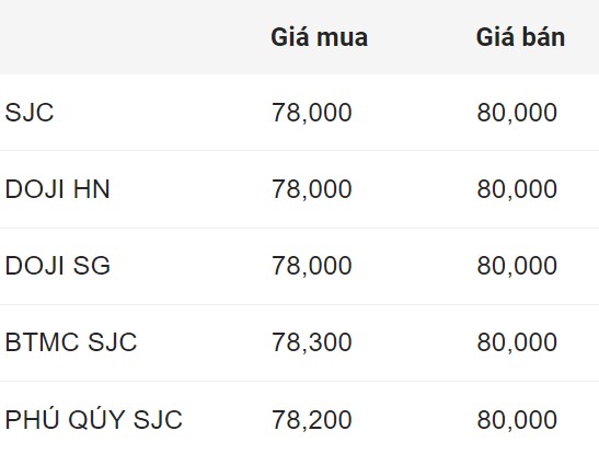 Giá vàng miếng SJC đầu giờ sáng 19.8. Đơn vị: Triệu đồng/lượng.  