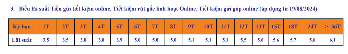 Biểu lãi suất tiền gửi online tại SHB. Ảnh chụp màn hình.