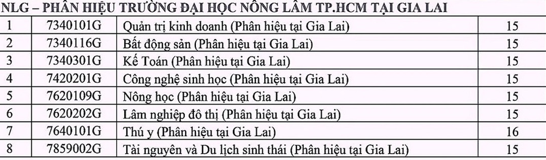 Điểm chuẩn Trường