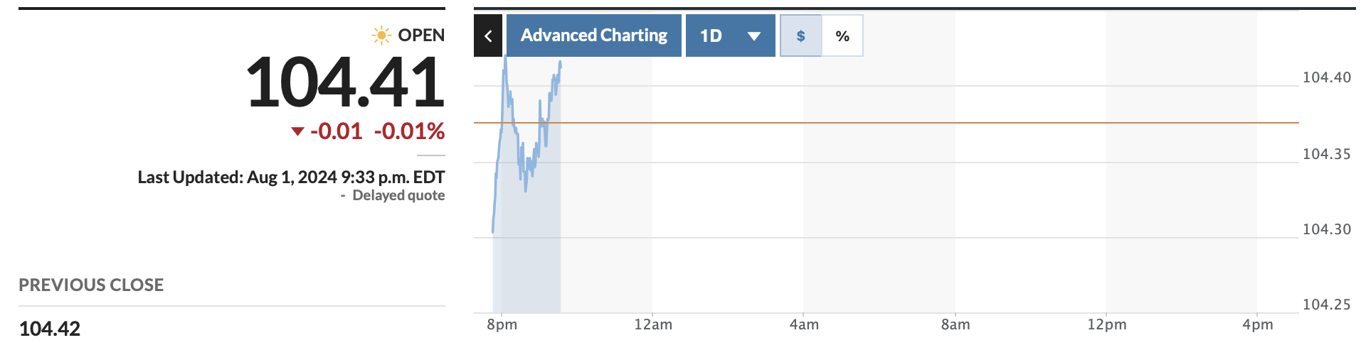 DXY index is at 104.64 points. Screenshots