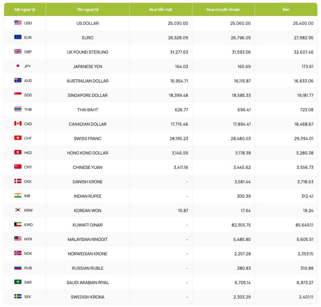 Foreign exchange rates, USD exchange rates, exchange rates, Canadian dollar, Euro, British Pound, Yuan, Japanese Yen... Screenshot