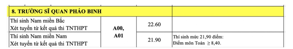 Artillery Officer School Benchmarks 2022.