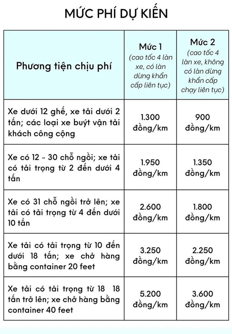 Mức thu phí dự kiến. Ảnh: Đơn vị cung cấp