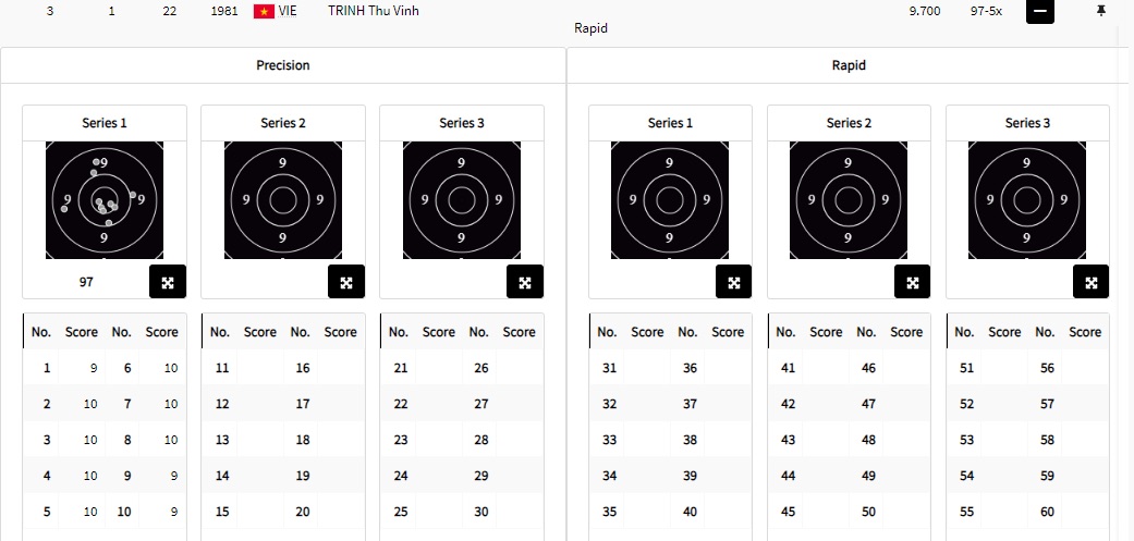 Thu Vinh's score after 10 shots. Photo: Olympic