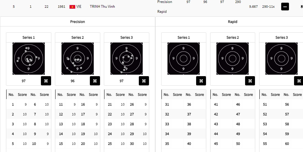 Thu Vinh completed 30 rounds of the standard shooting event. Photo: Olympic