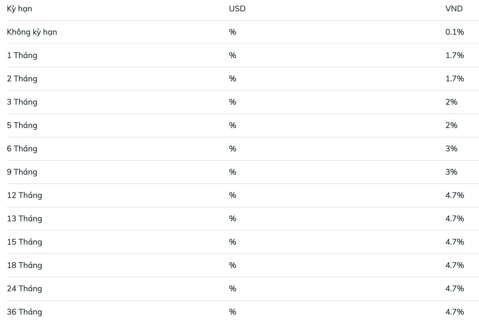 BIDV savings interest rate schedule. Screenshot