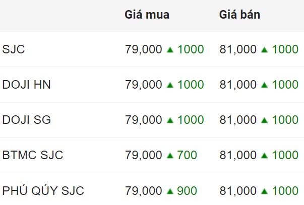 Giá vàng SJC trong nước chốt phiên 20.8.2024.  