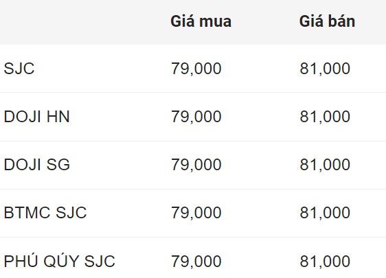 Cập nhật giá vàng đầu giờ sáng nay. Nguồn: Công ty CP Dịch vụ trực tuyến Rồng Việt VDOS  