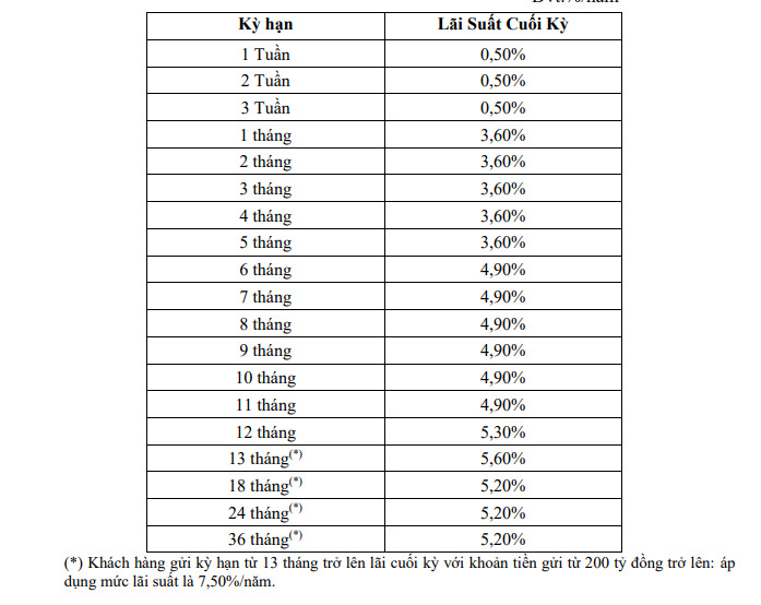 Newly updated deposit interest rate schedule at Dong A Bank. Screenshot.