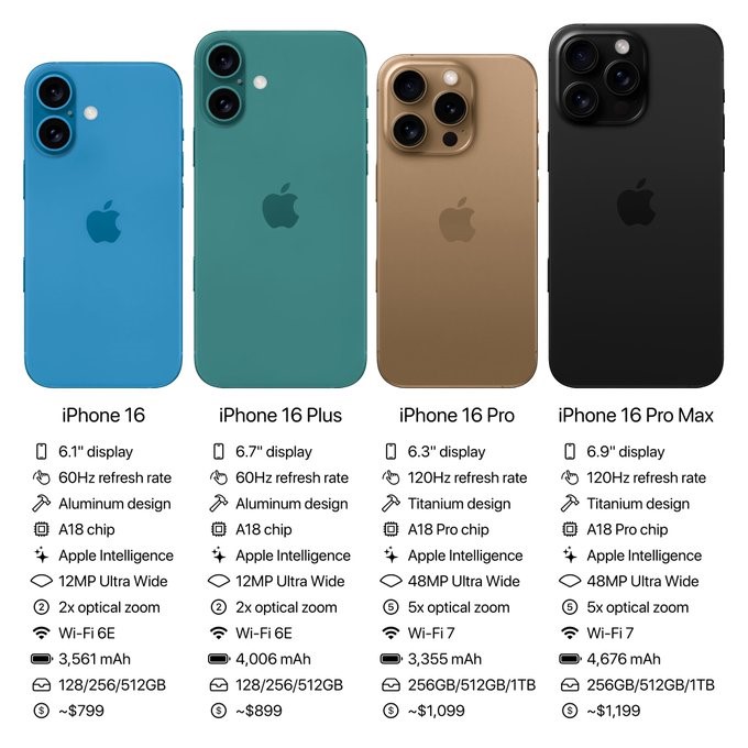 Specifications and price of iPhone 16 series in the US. Photo: Apple Hub