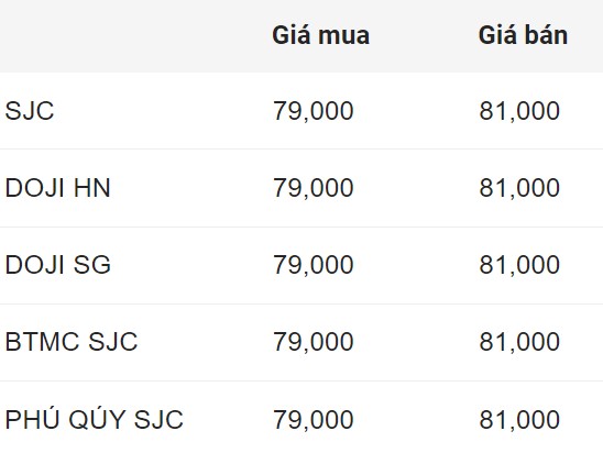 Domestic SJC gold price closed on August 21, 2024.  