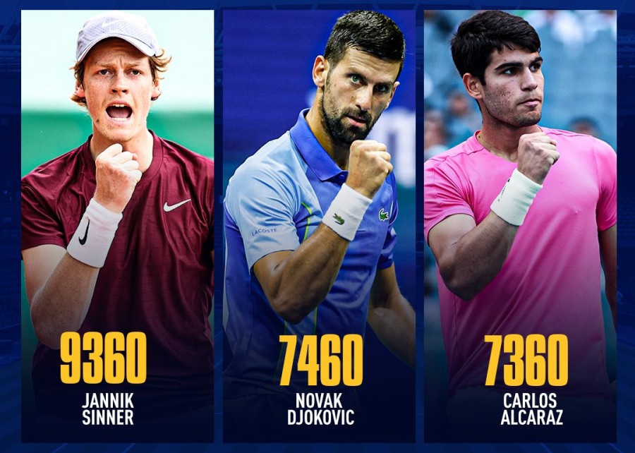 Điểm số của Jannik Sinner, Novak Djokovic, Carlos Alcaraz tuần này. Ảnh: Sportskeeda