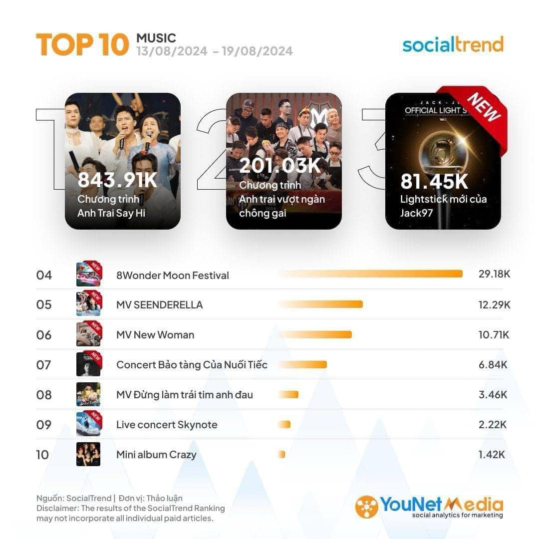 Discussion of "Brother says hello" and "Brother overcomes thousands of obstacles". Photo: Social Trend.