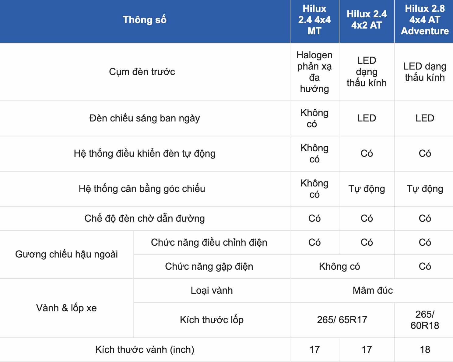 Thông số kỹ thuật xe Toyota Hilux 2024: Ngoại thất