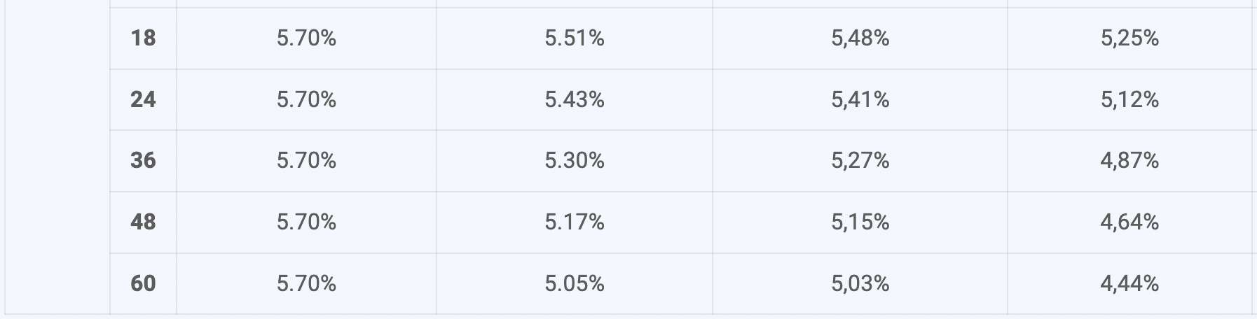 ABBank savings interest rate schedule. Screenshot