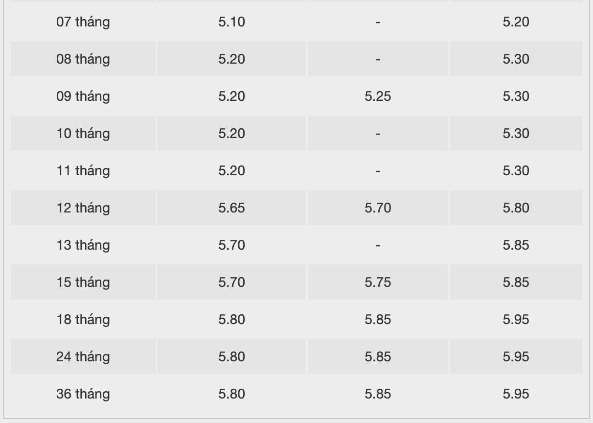 BacABank savings interest rate. Screenshot