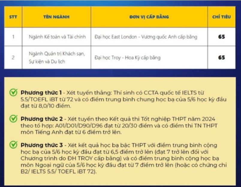 Chỉ tiêu và phương thức xét tuyển bổ sung Trường Quốc tế - Đại học Quốc gia Hà Nội năm 2024. Ảnh: Chụp màn hình