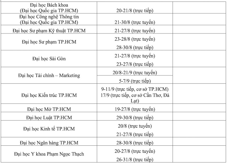 Admission schedule for universities and institutes in 2024