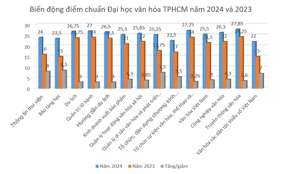 Chart: Nguyen Chan