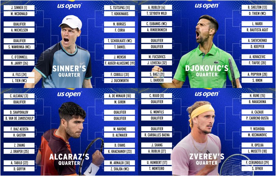 US Open 2024 hứa hẹn những trận đấu hấp dẫn khi tiến sâu vào các vòng quan trọng. Ảnh: US Open