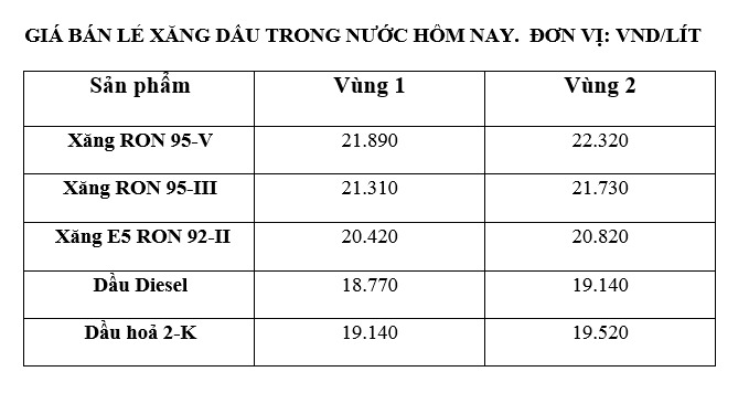 Domestic gasoline prices on August 23 according to Petrolimex's published price list.