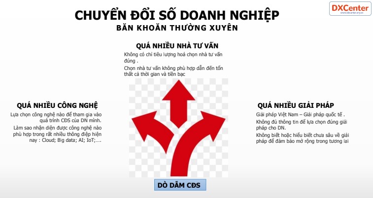 Concerns of Vietnamese small and medium enterprises in digital transformation. Photo: Screenshot