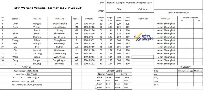 Henan Shuanghui's squad information. Photo: Vietnam Volleyball