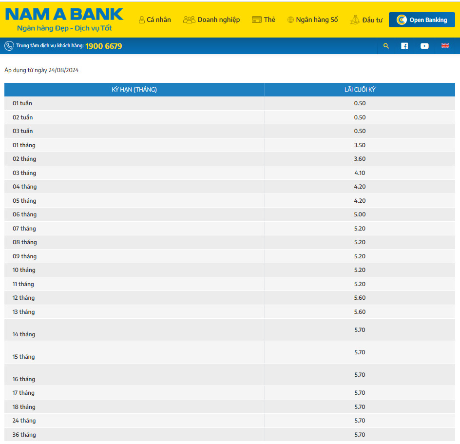 Biểu lãi suất tiền gửi online của Nam A Bank. Ảnh chụp màn hình.