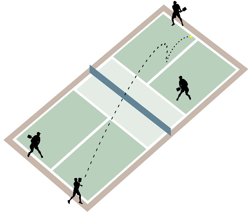 Giao bóng trong pickleball. Ảnh: Usapickleball