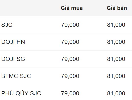 Cập nhật giá vàng đầu giờ sáng nay. Nguồn: Công ty CP Dịch vụ trực tuyến Rồng Việt VDOS.