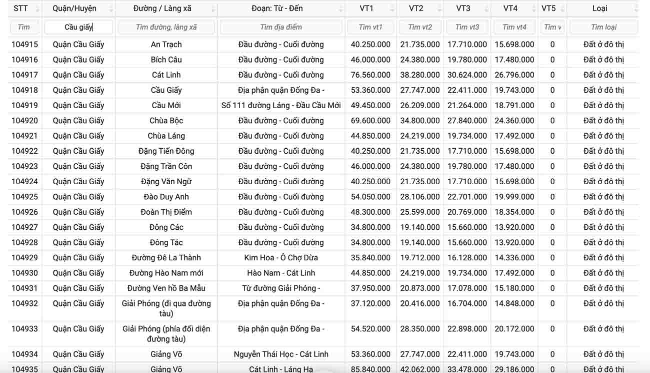 Bảng giá đất tại quận Cầu Giấy. Ảnh chụp màn hình.