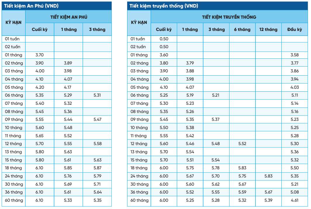 2 banks have interest rates of more than 8 for 13month deposits