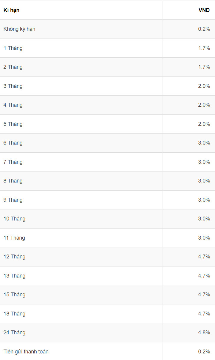 Current deposit interest rates at Agribank. Screenshot.  