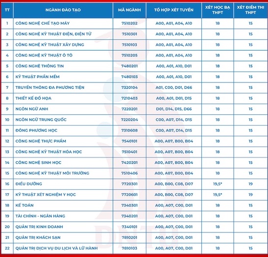 Floor score for additional school admission