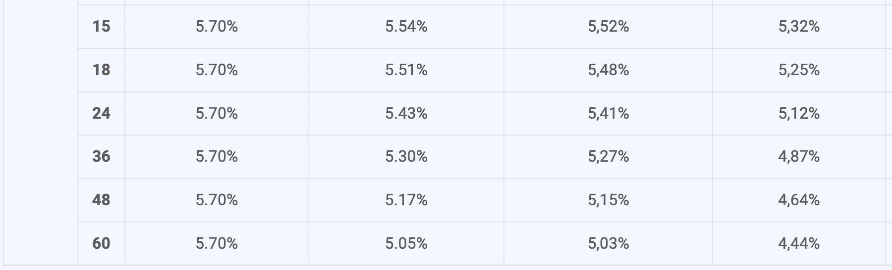 ABBank savings interest rate schedule. Screenshot