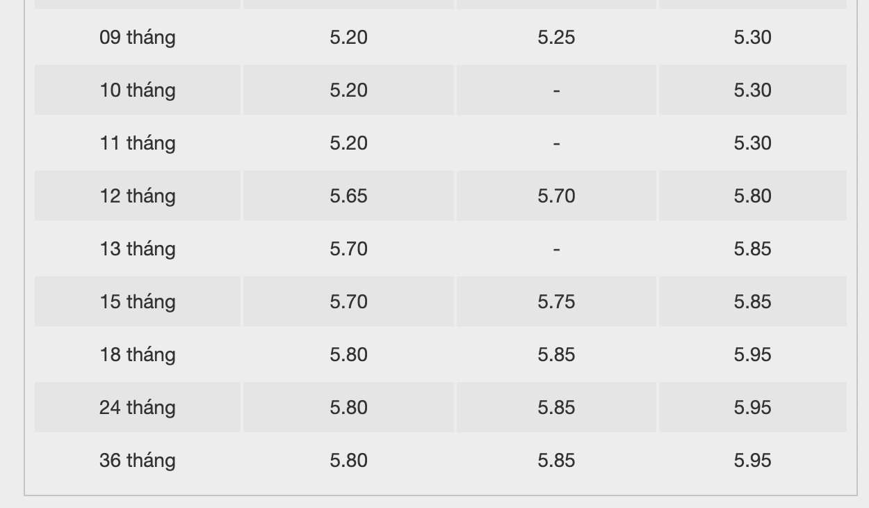 BacABank savings interest rate. Screenshot  